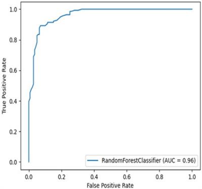 AGRAMP: machine learning models for predicting antimicrobial peptides against phytopathogenic bacteria